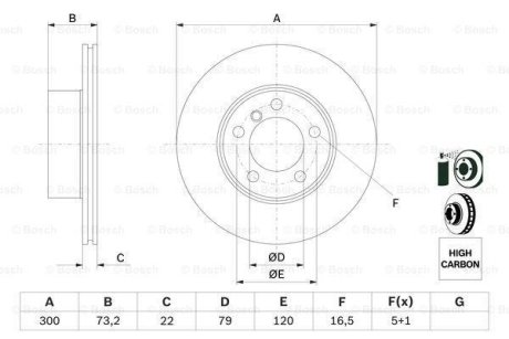 Диск гальмівний BOSCH 0986479A18