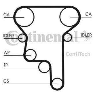 Комплект ГРМ (ремінь + ролик) Contitech CT1023K2