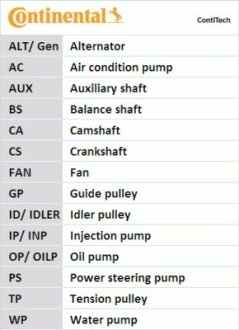 Комплект ременя грм + Помпа Contitech CT1143WP3