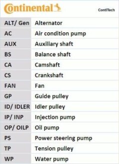 Комплект ГРМ, пас+ролик+помпа Contitech CT1145WP1