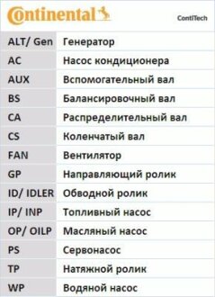 Ремінь ГРМ Contitech CT693