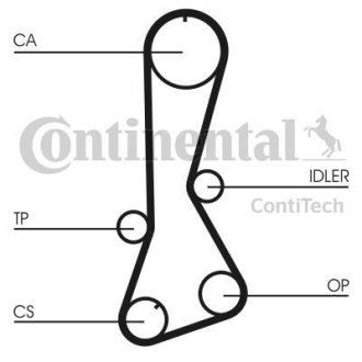 Ремень ГРМ Contitech CT 694