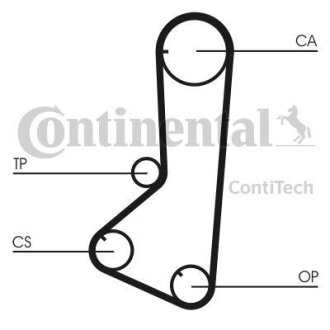 Ремінь ГРМ Contitech CT801