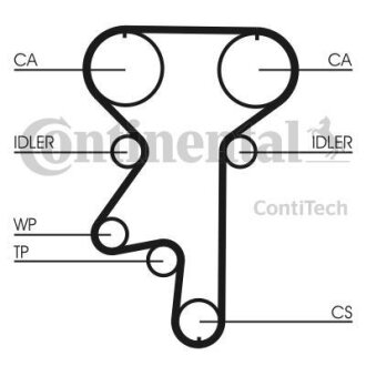 Комплект ГРМ (ремінь + ролик) Contitech CT871K1