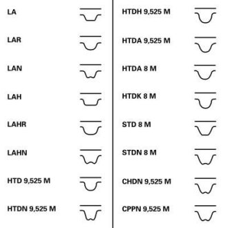 Ремінь Contitech HB1301