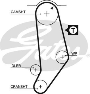 Ремень зубчатый (дл. 60-150) Gates 5053