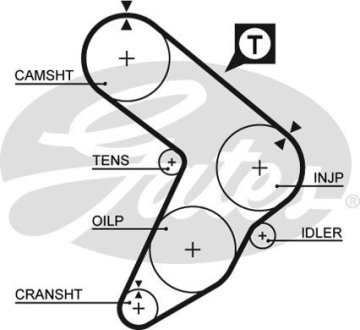 Ремень ГРМ Gates 5087