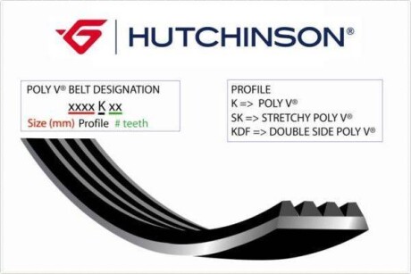 Поликлиновой ремінь Poly V® (860 K 5) HUTCHINSON 860K5