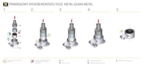 Сайлентблок переднього важеля TEDGUM 00518218